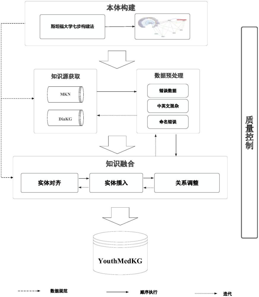 一種面向糖尿病健康管理的知識圖譜融合方法