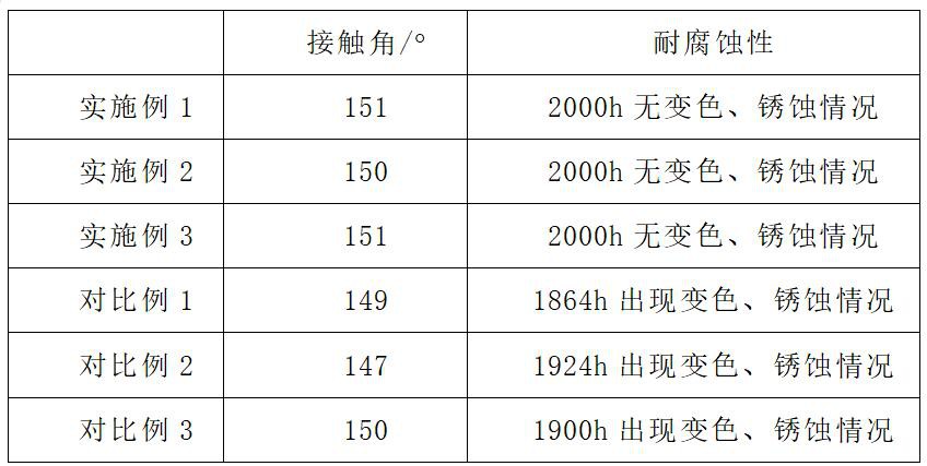 一種冷軋硅鋼薄帶及其加工方法與流程