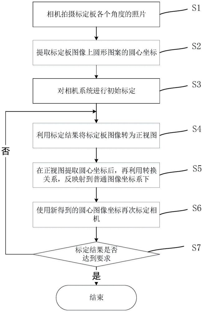 一種基于二維標(biāo)定物和迭代的相機(jī)標(biāo)定方法及裝置與流程