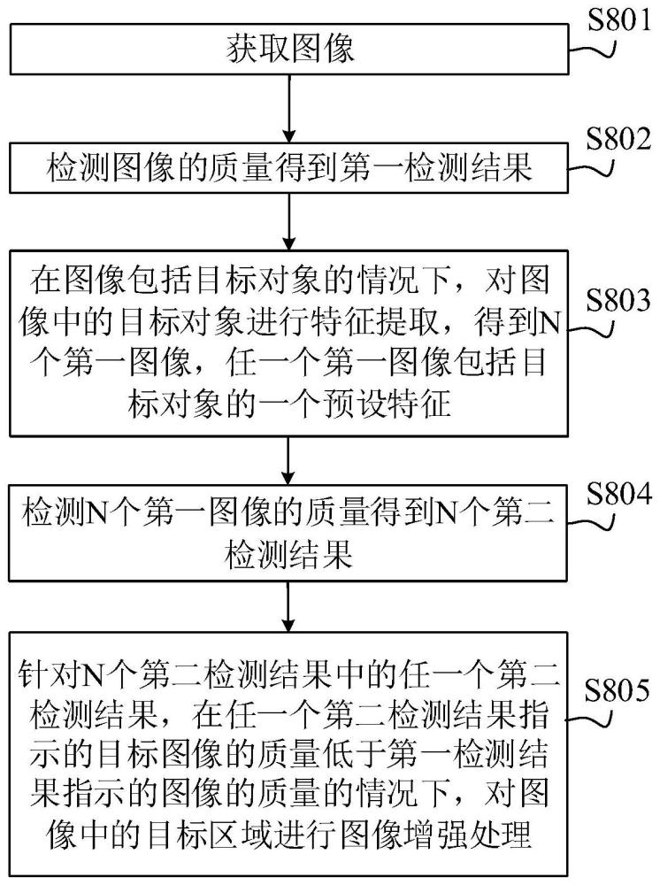 圖像處理方法和相關裝置與流程