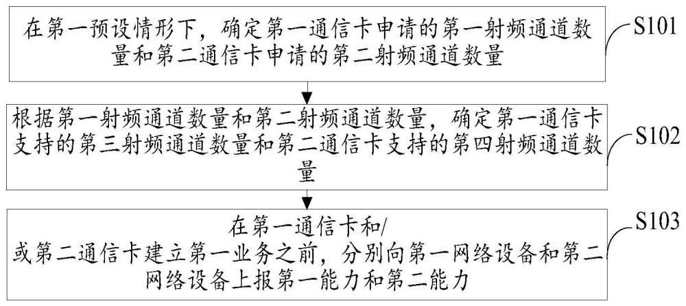 一種通信控制方法、裝置、通信設(shè)備、通信系統(tǒng)及存儲(chǔ)介質(zhì)與流程