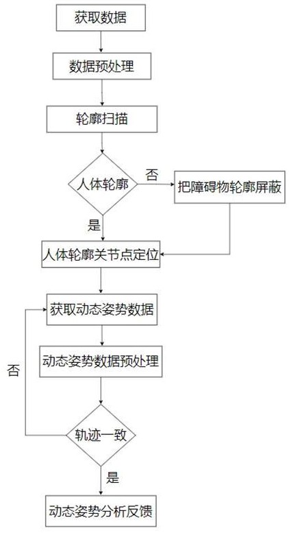 一種基于運(yùn)動(dòng)生物力學(xué)的動(dòng)態(tài)姿勢(shì)分析方法及系統(tǒng)