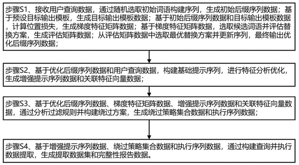 一種面向檢索增強生成系統(tǒng)的外部數(shù)據(jù)提取方法與流程