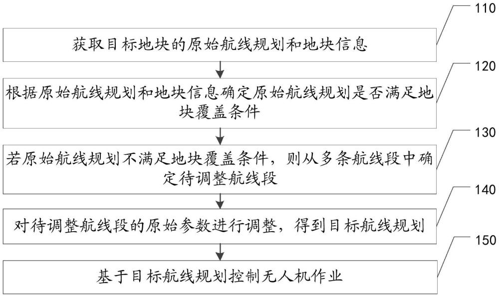 無人機(jī)作業(yè)方法、無人機(jī)及存儲介質(zhì)與流程