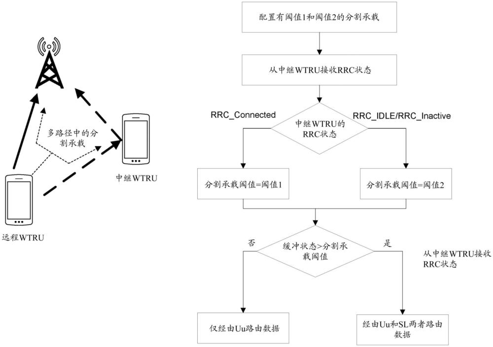 與多路徑側鏈路中繼相關聯(lián)的連接管理和恢復的制作方法