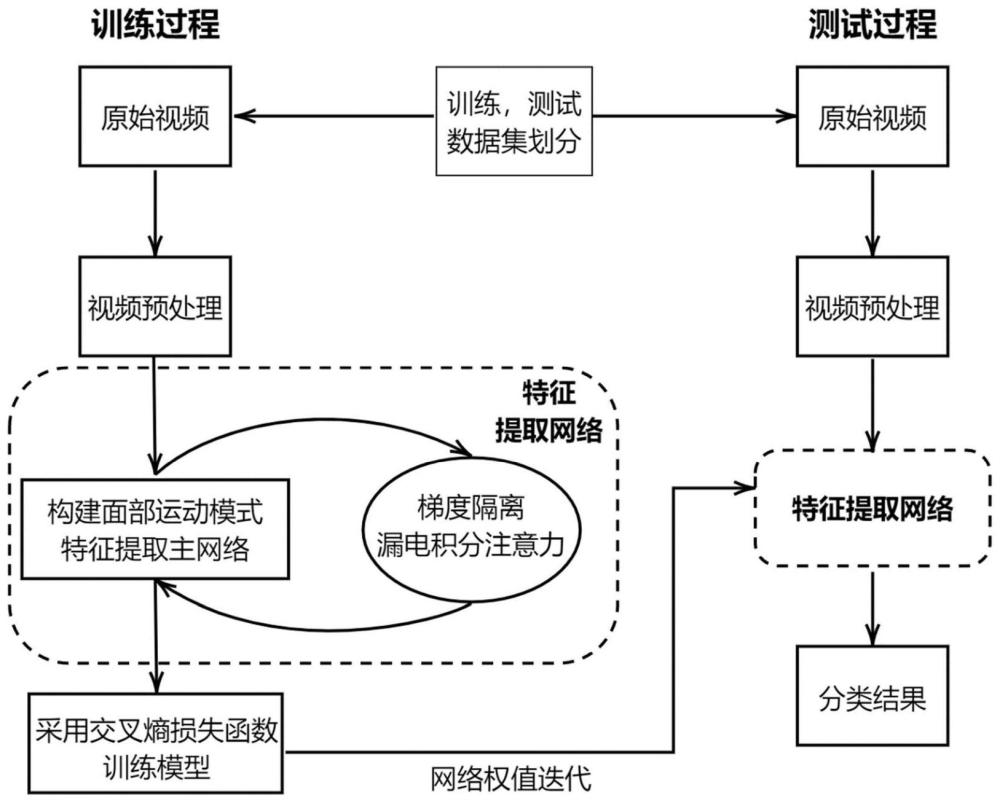 一種基于梯度隔離漏電積分注意力的微表情識(shí)別方法