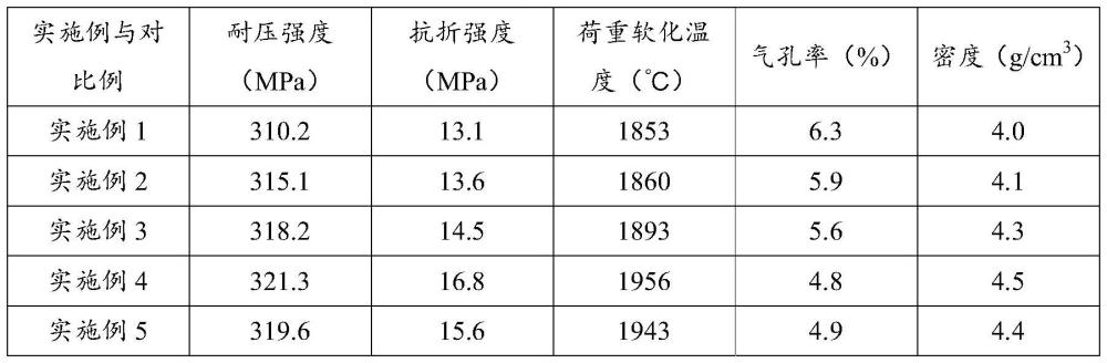 一種耐火節(jié)能電熔鋯剛玉磚的制備和應(yīng)用的制作方法