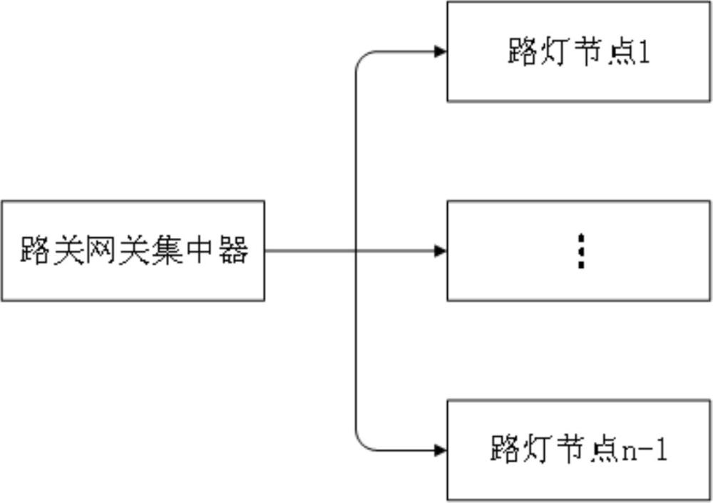 一種基于LoRa模塊的智慧路燈控制系統(tǒng)