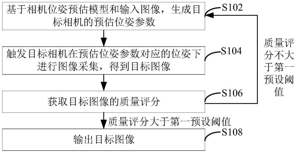 圖像輸出方法、裝置、終端設(shè)備及存儲介質(zhì)與流程