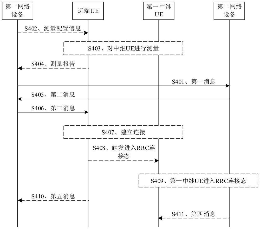 一種通信方法、裝置及系統(tǒng)與流程