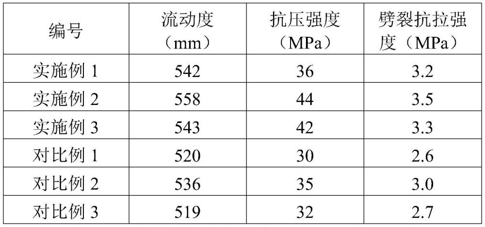 一種碳化煅燒煤矸石固廢基膠凝材料及其制備方法