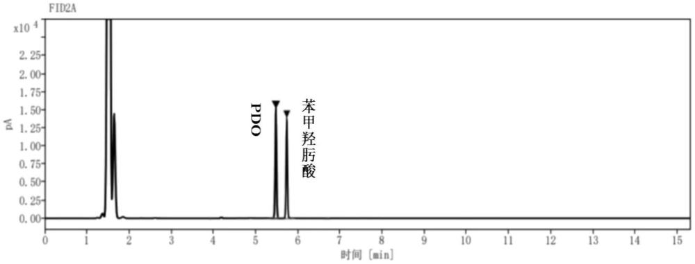 同時檢測苯甲羥肟酸和3-苯基-1,4,2-二惡唑-5-酮的分析方法與流程