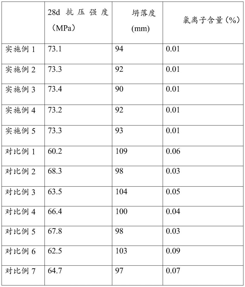 一種PCCP混凝土材料及其制備方法與流程