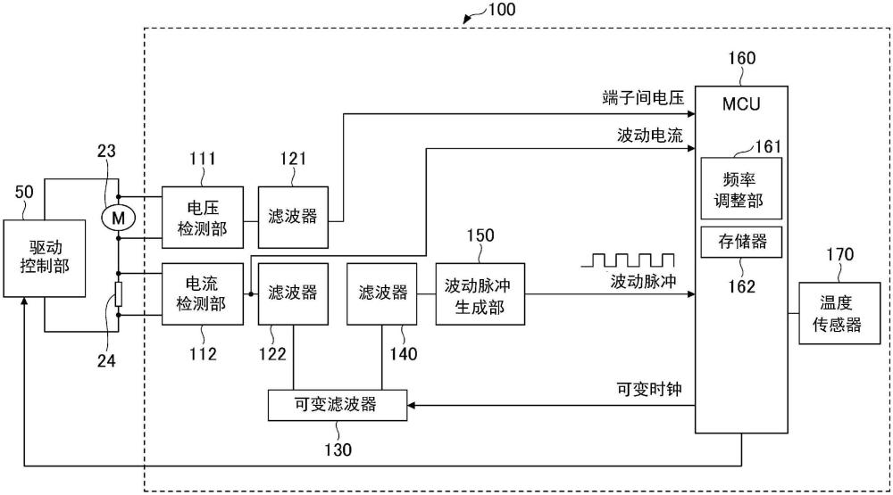 波動檢測裝置及座椅裝置的制作方法