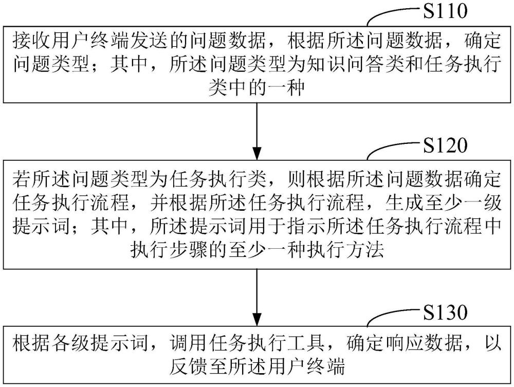 一種用戶提問的響應方法、裝置、設備、介質及程序產品與流程