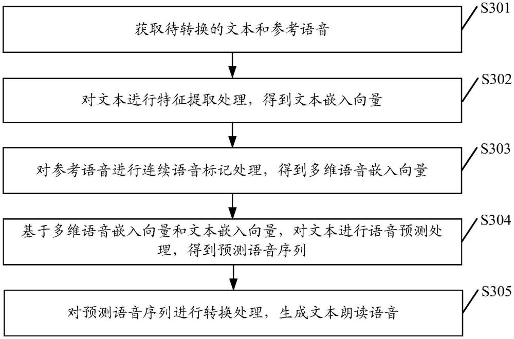 一種語音處理方法、裝置、設(shè)備、介質(zhì)及程序產(chǎn)品與流程