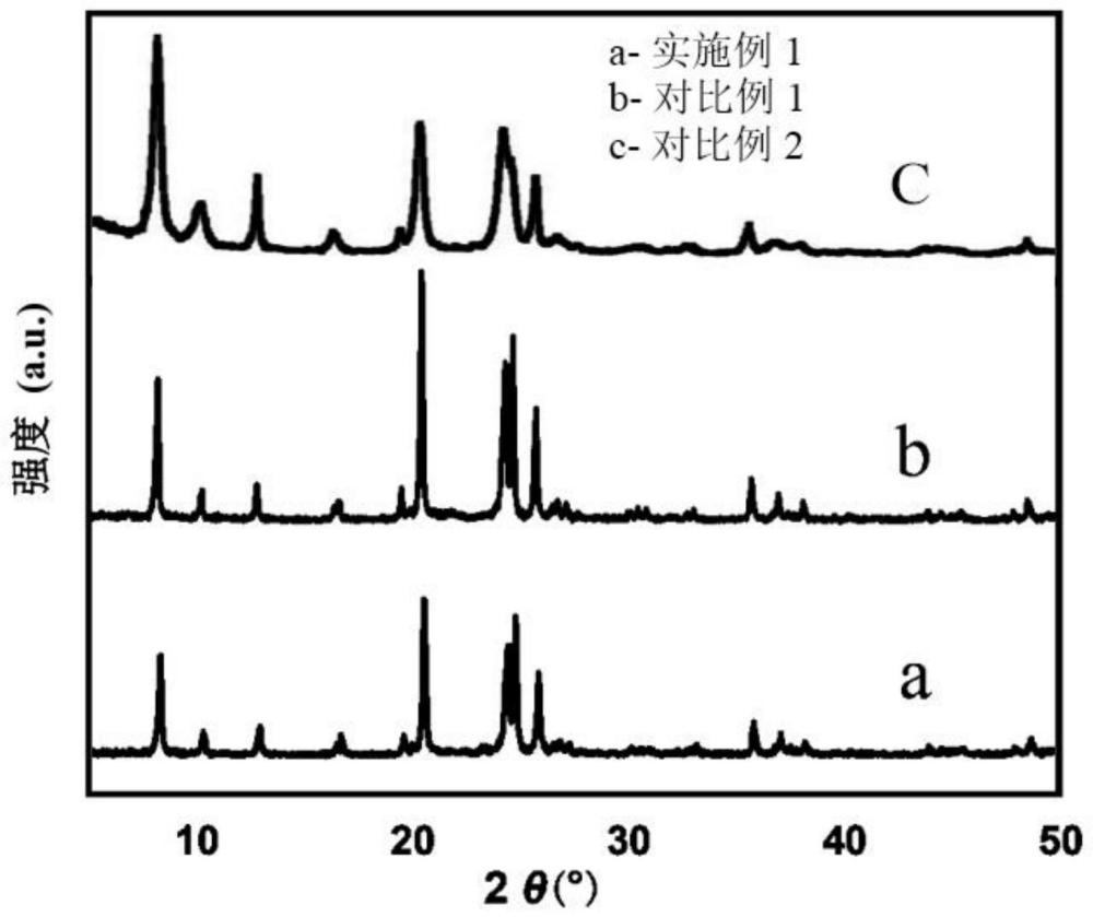 一種ZSM-22分子篩的制備方法與流程