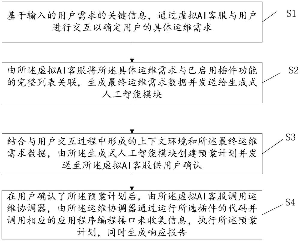 智能安全運維方法、裝置和存儲介質(zhì)與流程