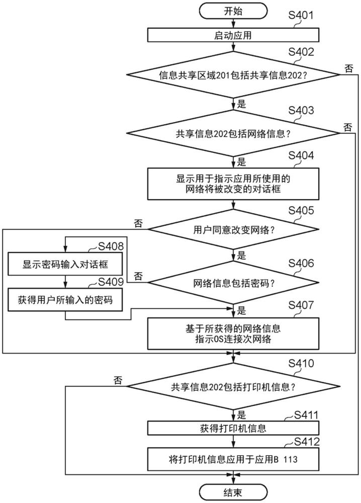 存儲(chǔ)介質(zhì)、電子設(shè)備及其控制方法和計(jì)算機(jī)程序產(chǎn)品與流程