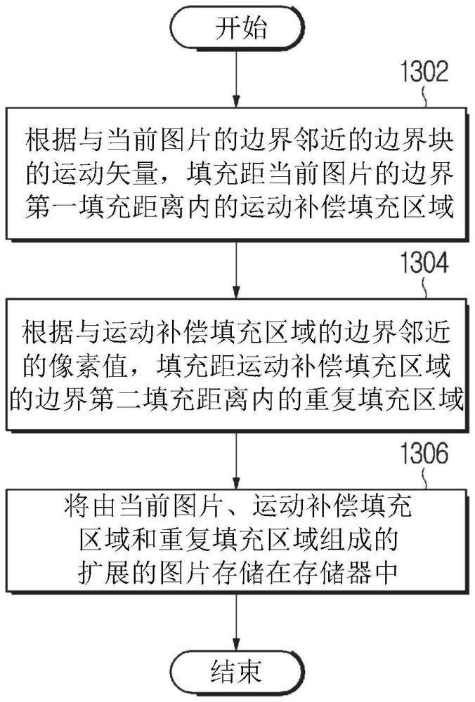 圖像編碼/解碼方法、裝置以及存儲(chǔ)比特流的記錄介質(zhì)與流程