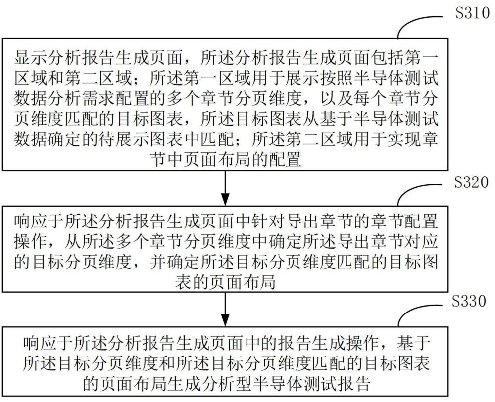 一種半導(dǎo)體測(cè)試報(bào)告生成方法、裝置、設(shè)備及存儲(chǔ)介質(zhì)與流程