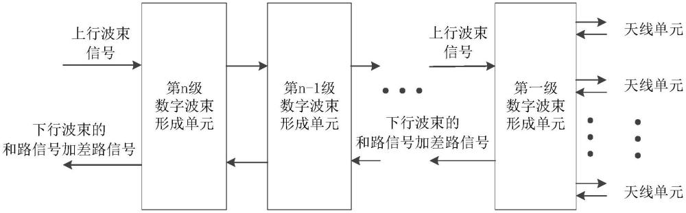 數字多波束相控陣天線下行和通道數字化頻分復用方法、相控陣天線系統(tǒng)與流程