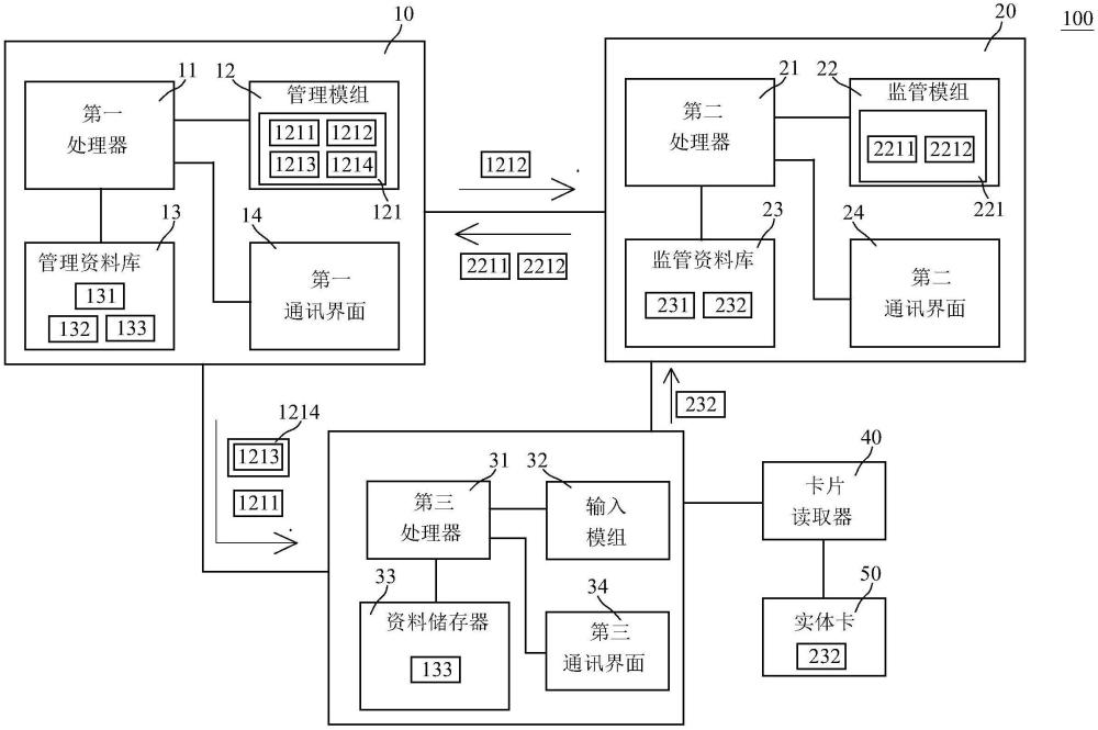 應(yīng)用在人工智慧服務(wù)上的帳戶安全管理架構(gòu)及方法與流程