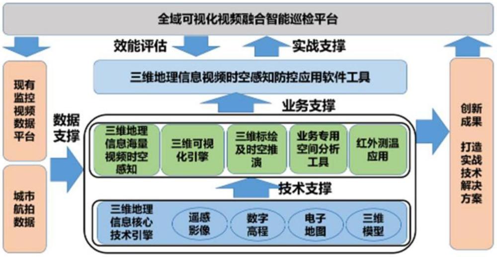 一種碼頭堆場全域可視化視頻融合智能巡檢方法及其平臺與流程