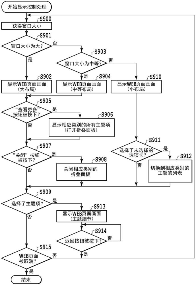 存儲(chǔ)介質(zhì)、信息處理設(shè)備、信息處理方法和計(jì)算機(jī)程序產(chǎn)品與流程