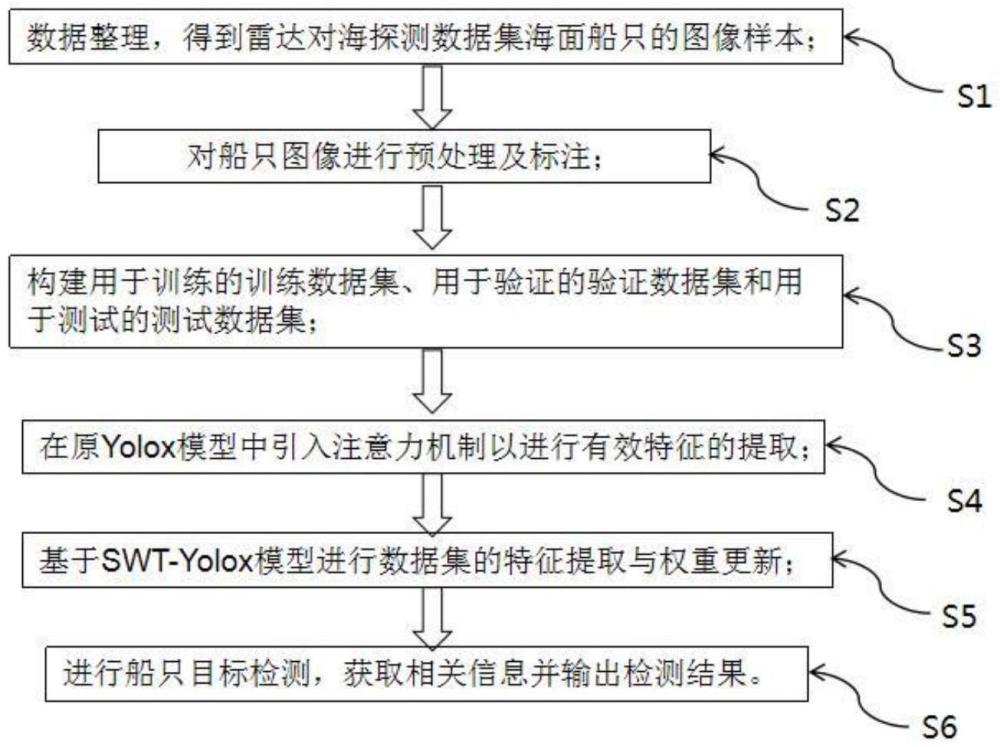 一種基于Yolox的導(dǎo)航雷達(dá)船只目標(biāo)檢測(cè)方法與流程