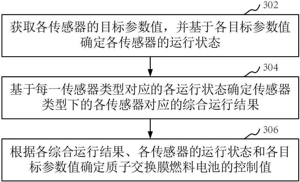 電池控制方法、裝置、計(jì)算機(jī)設(shè)備和可讀存儲(chǔ)介質(zhì)與流程