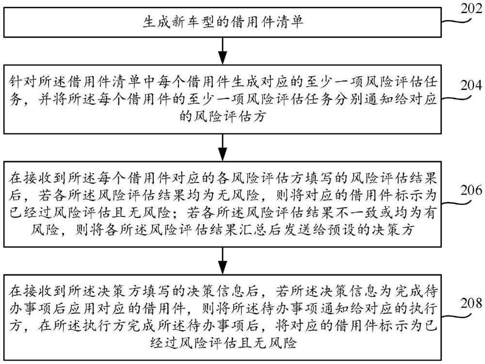 借用件的風(fēng)險(xiǎn)管理方法、系統(tǒng)、計(jì)算機(jī)設(shè)備和存儲(chǔ)介質(zhì)與流程