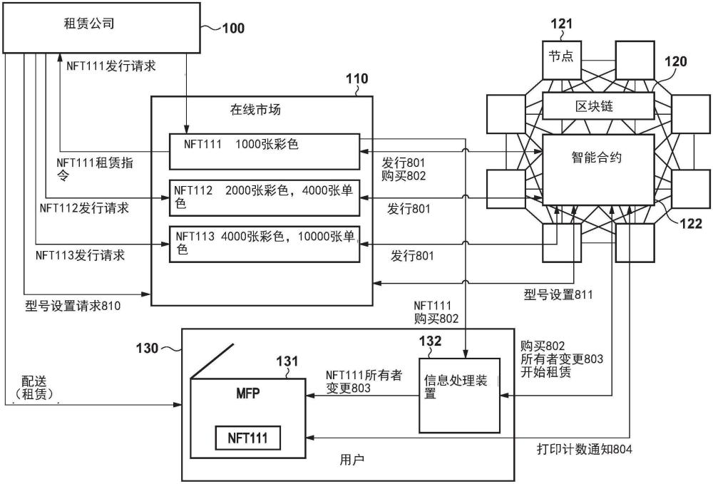 打印裝置及其控制方法、存儲(chǔ)介質(zhì)、程序產(chǎn)品和租賃系統(tǒng)與流程