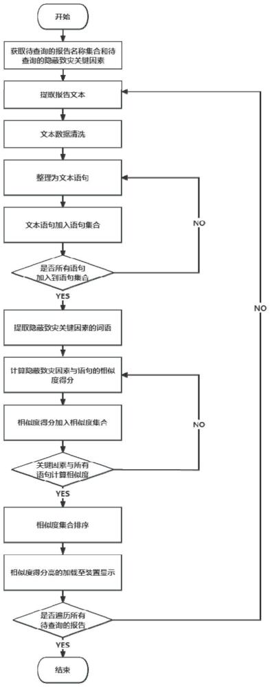 一種基于文本挖掘的礦井隱蔽致災(zāi)因素自動(dòng)識(shí)別方法