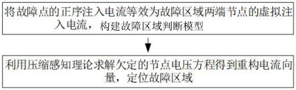 基于有限D(zhuǎn)TU測點(diǎn)量測數(shù)據(jù)的配電網(wǎng)電纜故障定位方法與流程