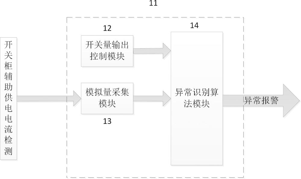 一種開(kāi)關(guān)柜開(kāi)關(guān)量輸出操作異常在線監(jiān)測(cè)方法與流程