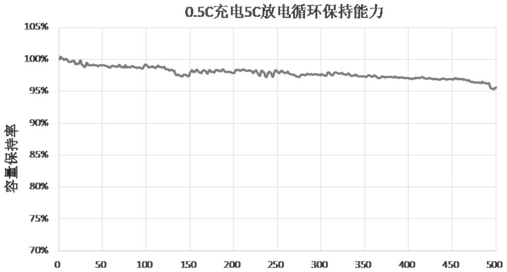 一種鋰離子電池的三元正極導(dǎo)電劑及制備方法和應(yīng)用與流程