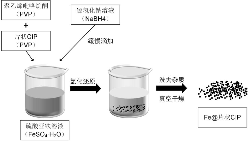 一種用于電磁波吸收的磁控可調(diào)熱相變材料及其制備方法與流程