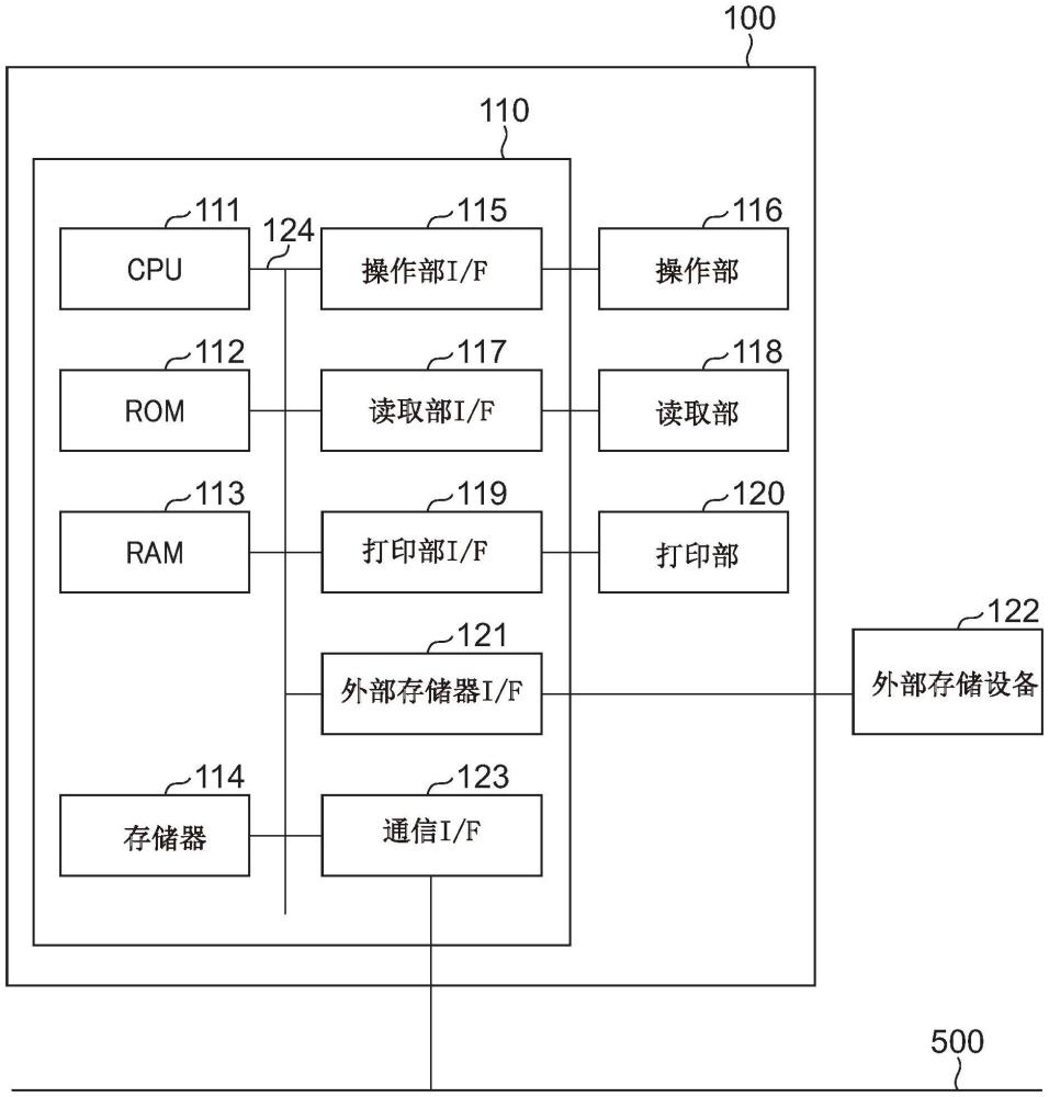 圖像形成裝置、控制方法、存儲(chǔ)介質(zhì)和管理系統(tǒng)與流程