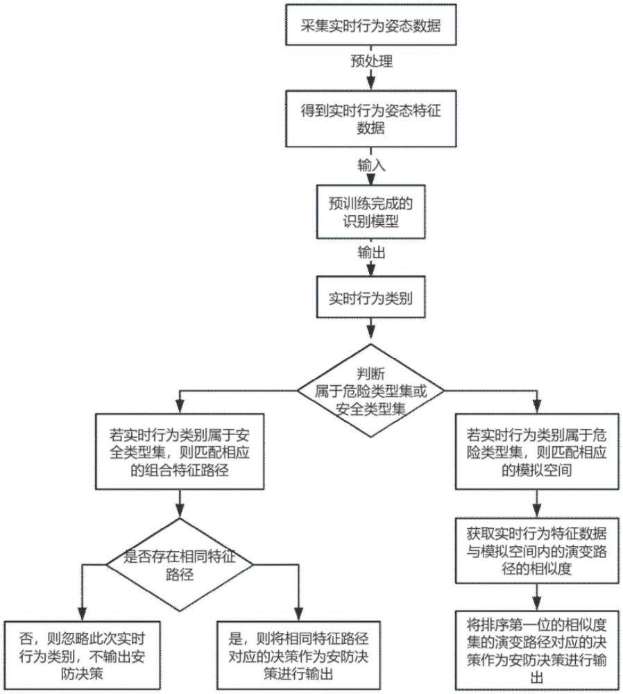 一種基于人工智能的安防決策平臺(tái)的制作方法