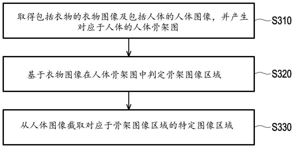 圖像前處理方法、虛擬穿衣系統(tǒng)及電腦可讀存儲(chǔ)媒體與流程