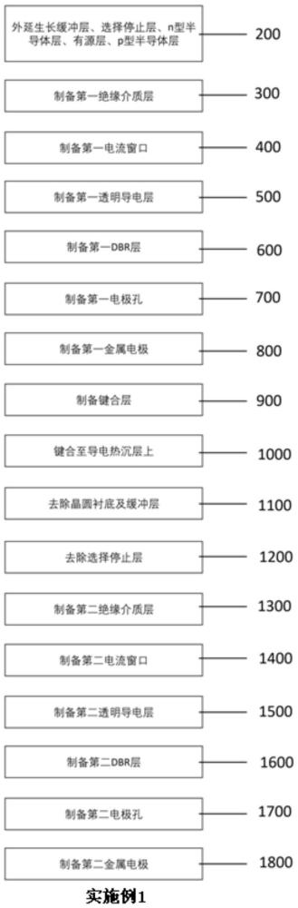 一種雙介質(zhì)DBR型垂直腔面發(fā)射激光器及其制備方法