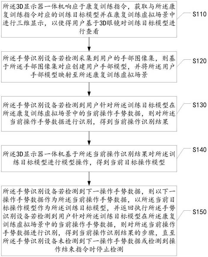 基于桌面三維交互一體機(jī)的手勢(shì)交互方法、裝置及設(shè)備與流程