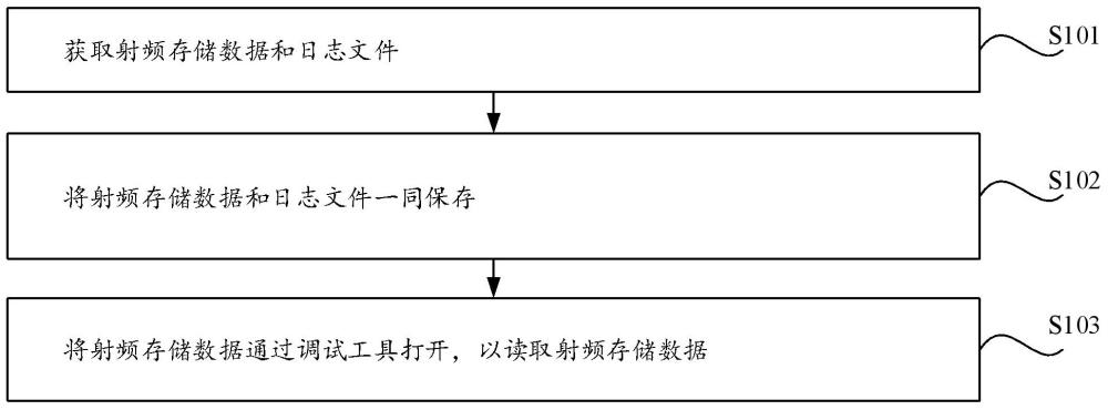 射頻模組校準(zhǔn)方法、裝置、設(shè)備及介質(zhì)與流程