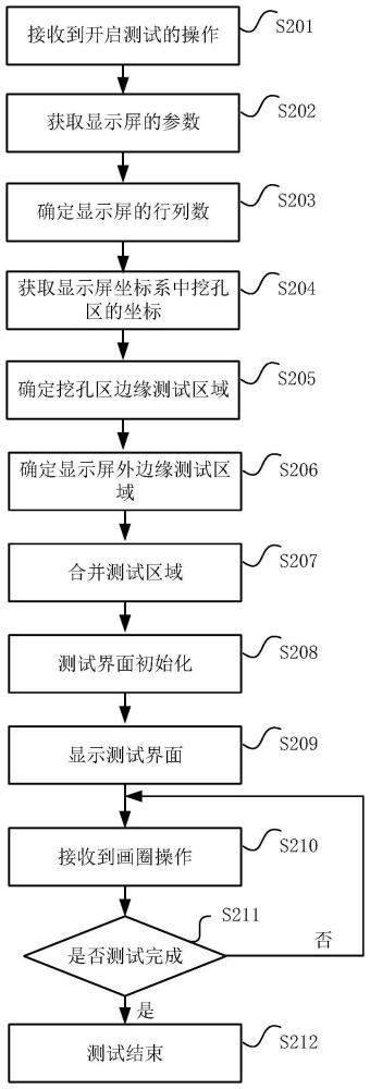 顯示方法及相關(guān)裝置與流程