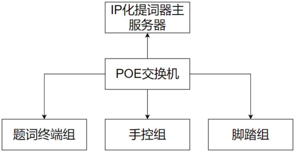 一種IP化提詞器及實(shí)現(xiàn)方法與流程