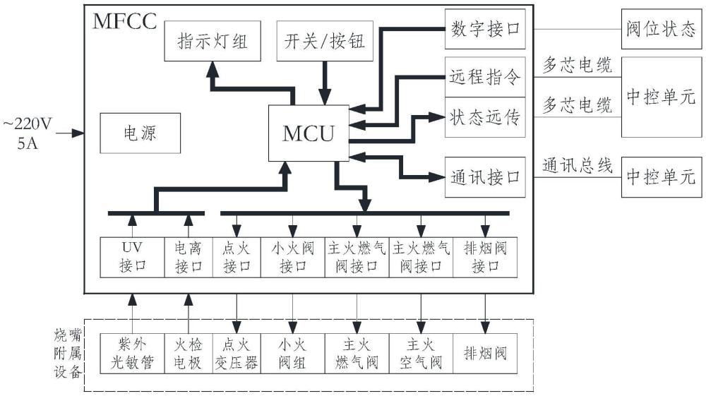 一種多功能燃燒控制器的制作方法