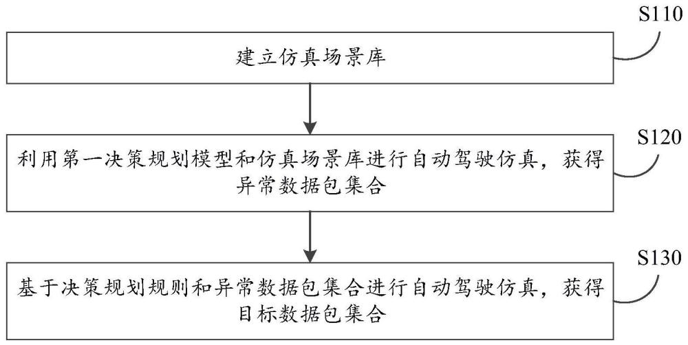 用于訓練決策規(guī)劃模型的駕駛數(shù)據生成方法及相關裝置與流程