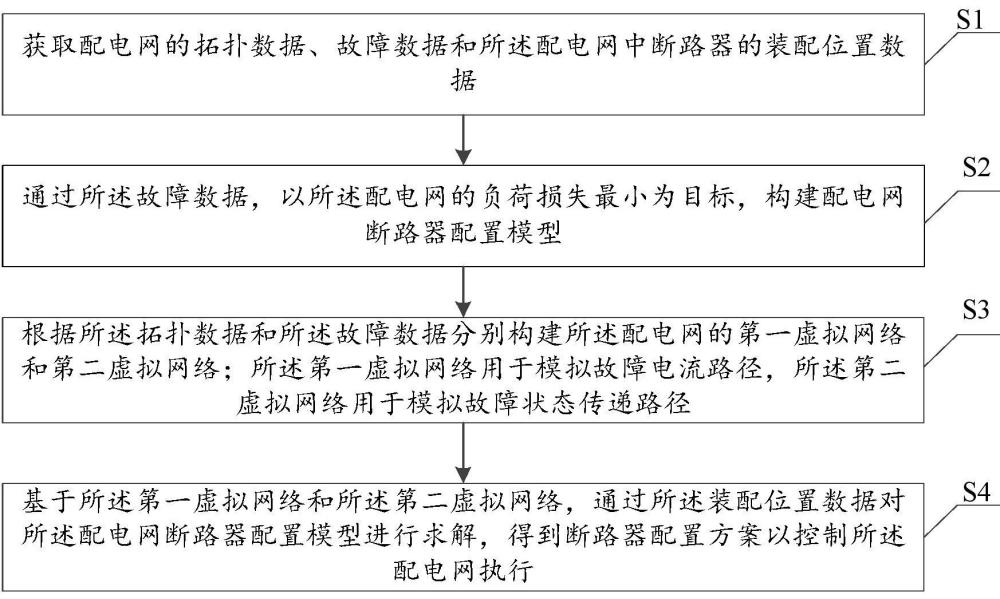 適用于新型電力系統(tǒng)的配電網(wǎng)斷路器配置方法和系統(tǒng)與流程