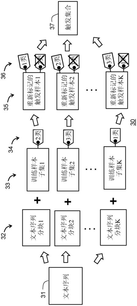 用于對機(jī)器學(xué)習(xí)模型加水印的方法與流程